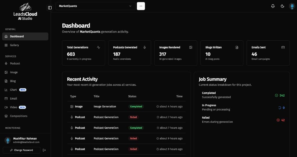 LeadsCloud AI Studio dashboard with podcasts, images, blogs, emails, and job summary